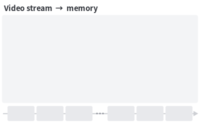 memstream