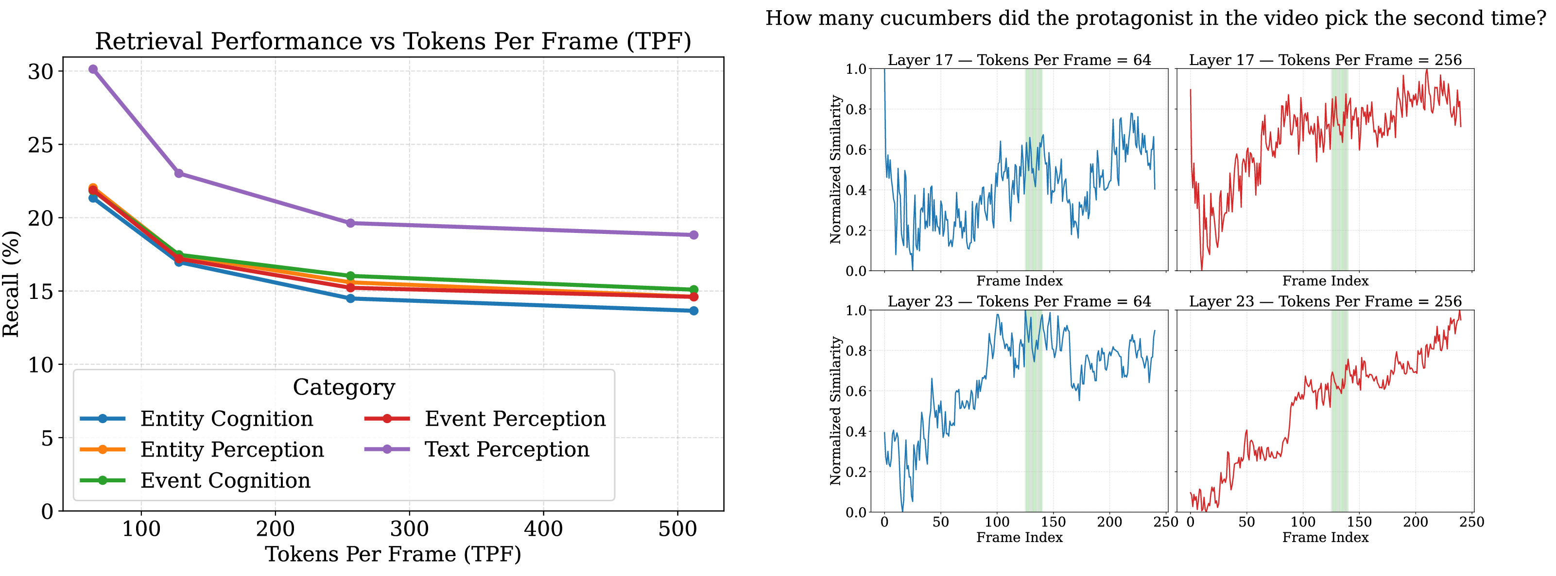 Retrieval Analysis